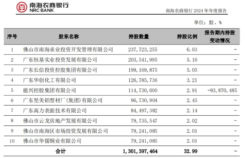 佛山农商银行究竟是什么样的存在？让我们从百度百科中寻找答案。